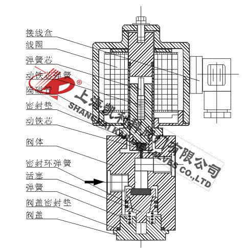 ZCZH高壓防爆電磁閥外形結(jié)構(gòu)圖